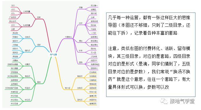 数据分析，如何支持运营迭代