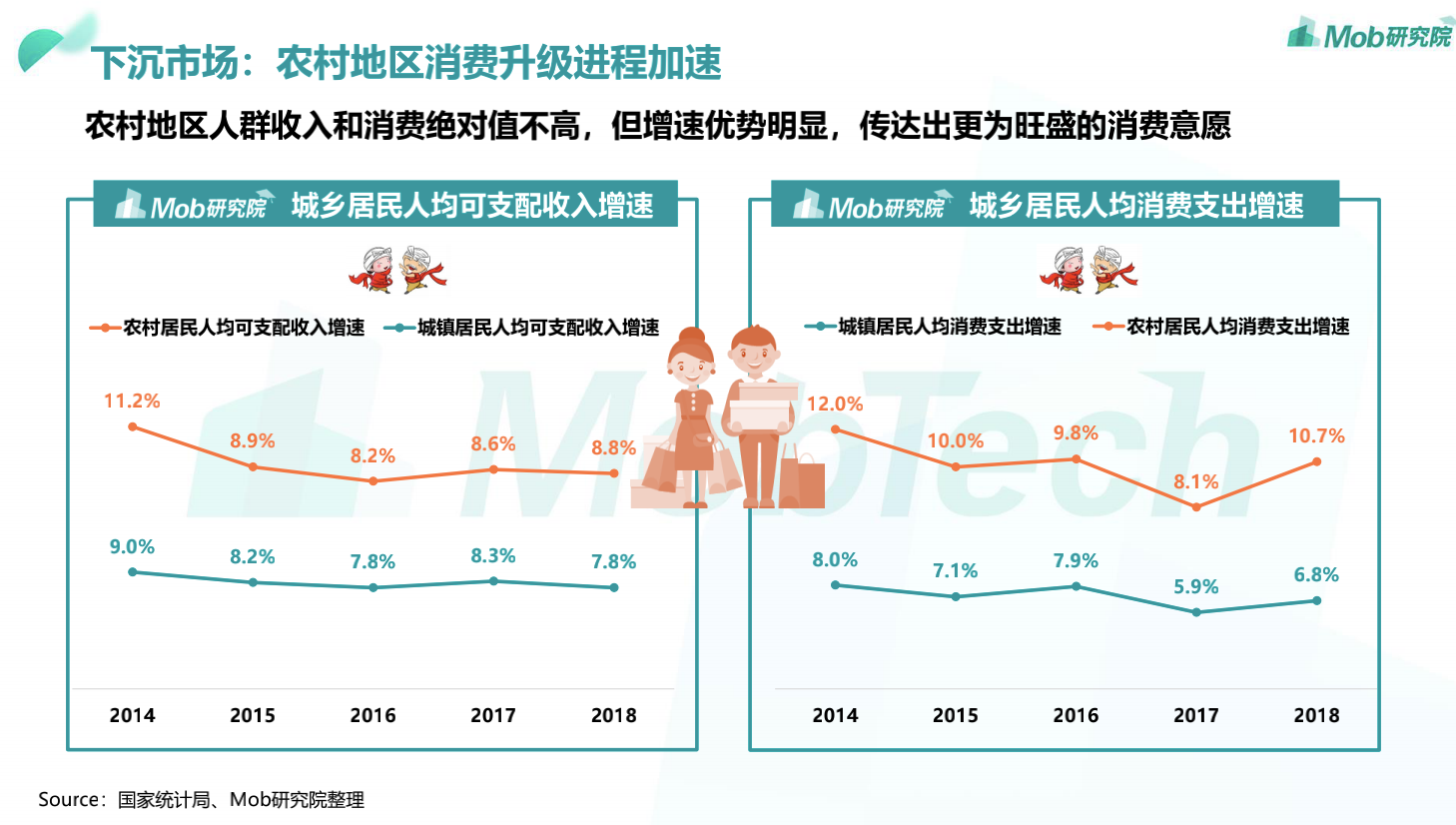 深度思考：下沉市场要采用何种产品策略？