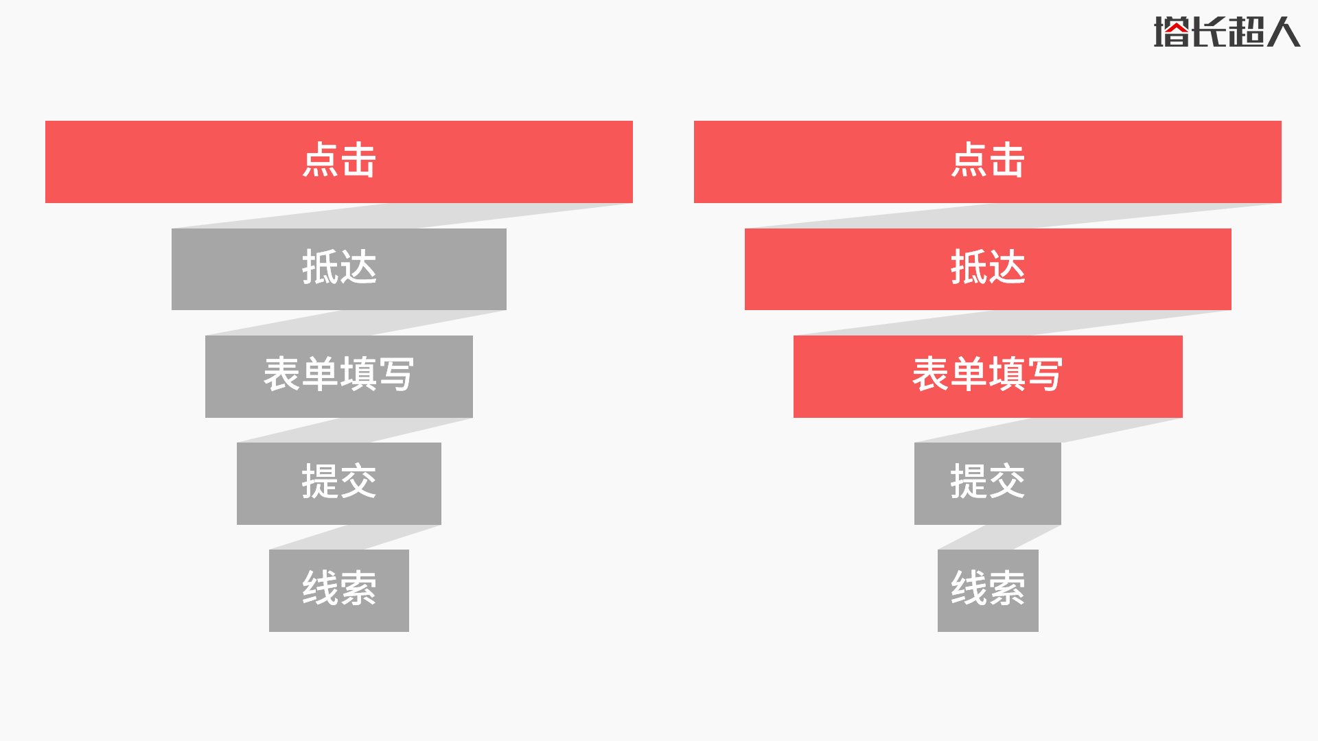 详解企业网站建设为什么要做网站历史数据分析！