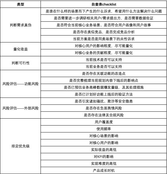 不吹不擂，产品自查表看完这篇就够了。