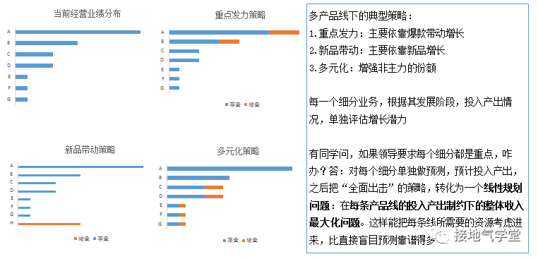 数据分析，如何支持管理层决策？