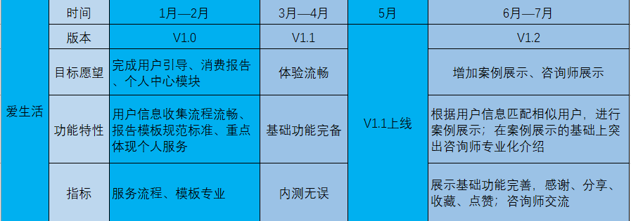 PRD：爱生活——个人导购、生活消费决策平台