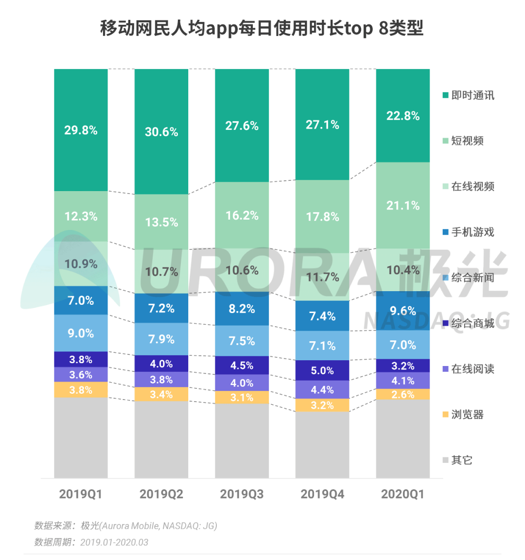 高手营销的底层逻辑