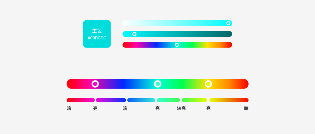 如何绘制一组具有商业价值的图标？ 