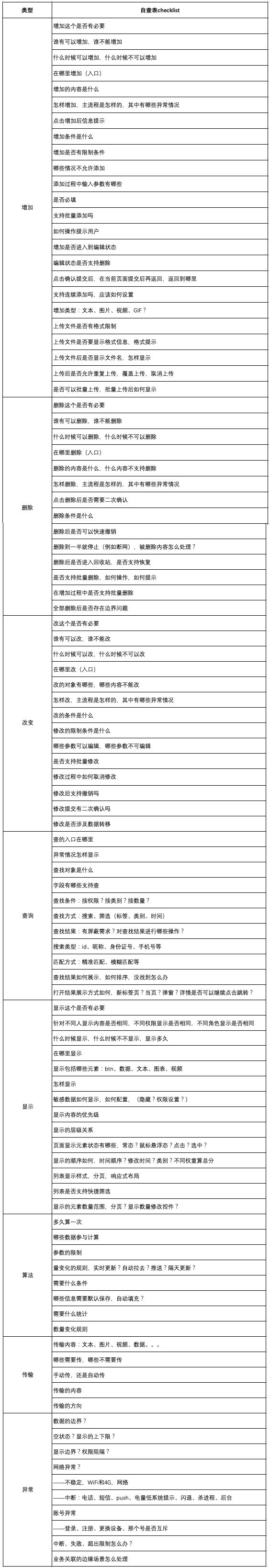 不吹不擂，产品自查表看完这篇就够了。