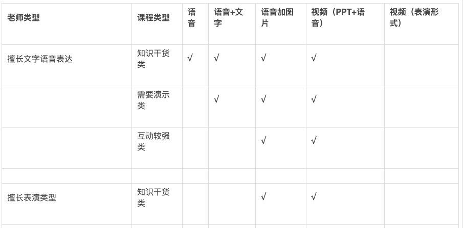 七个步骤轻松起盘实操训练营