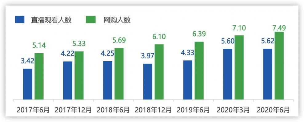 电商卖家的终局在哪里？