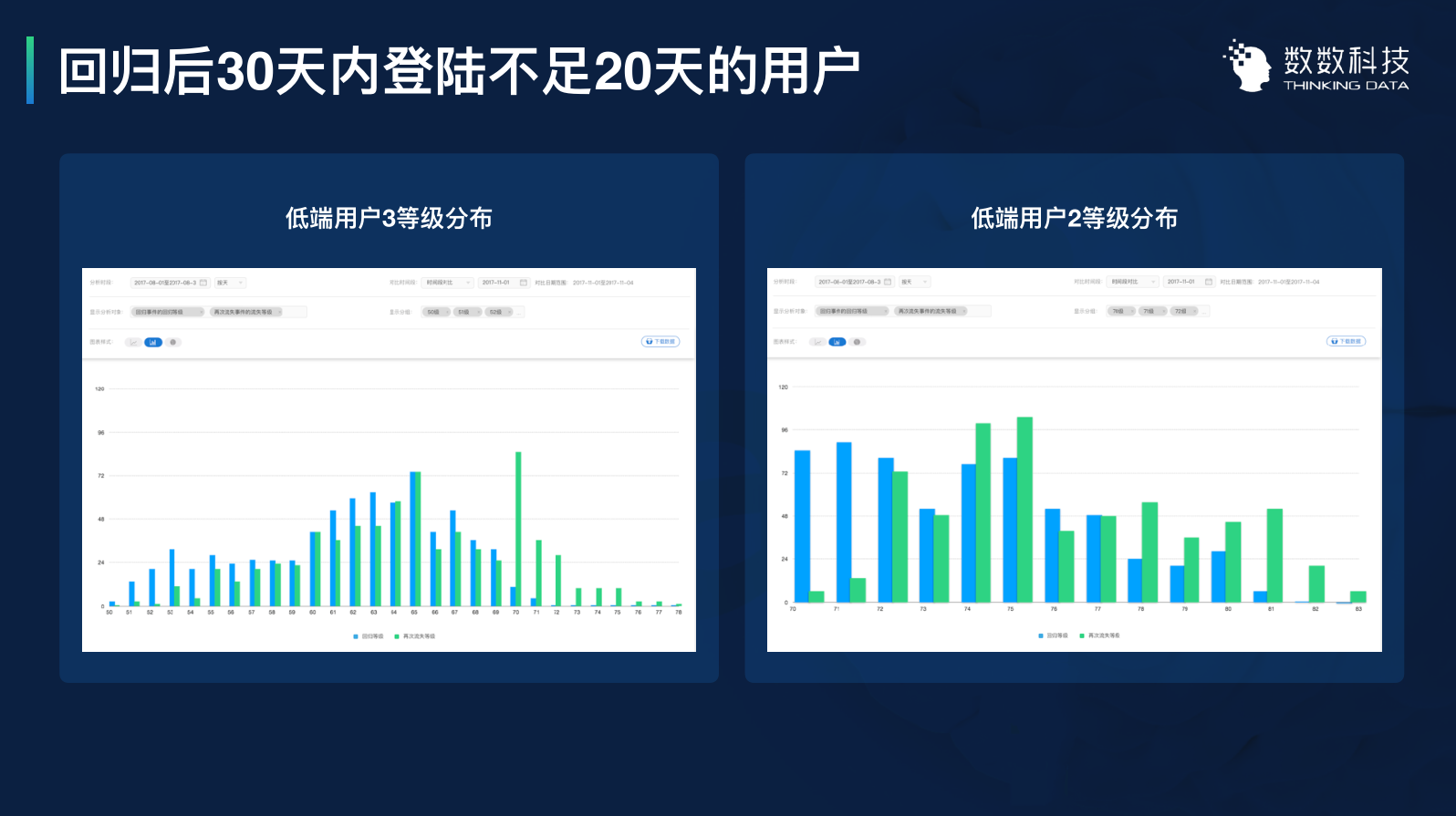 用数据优化运营：3个案例带你用数据留住用户