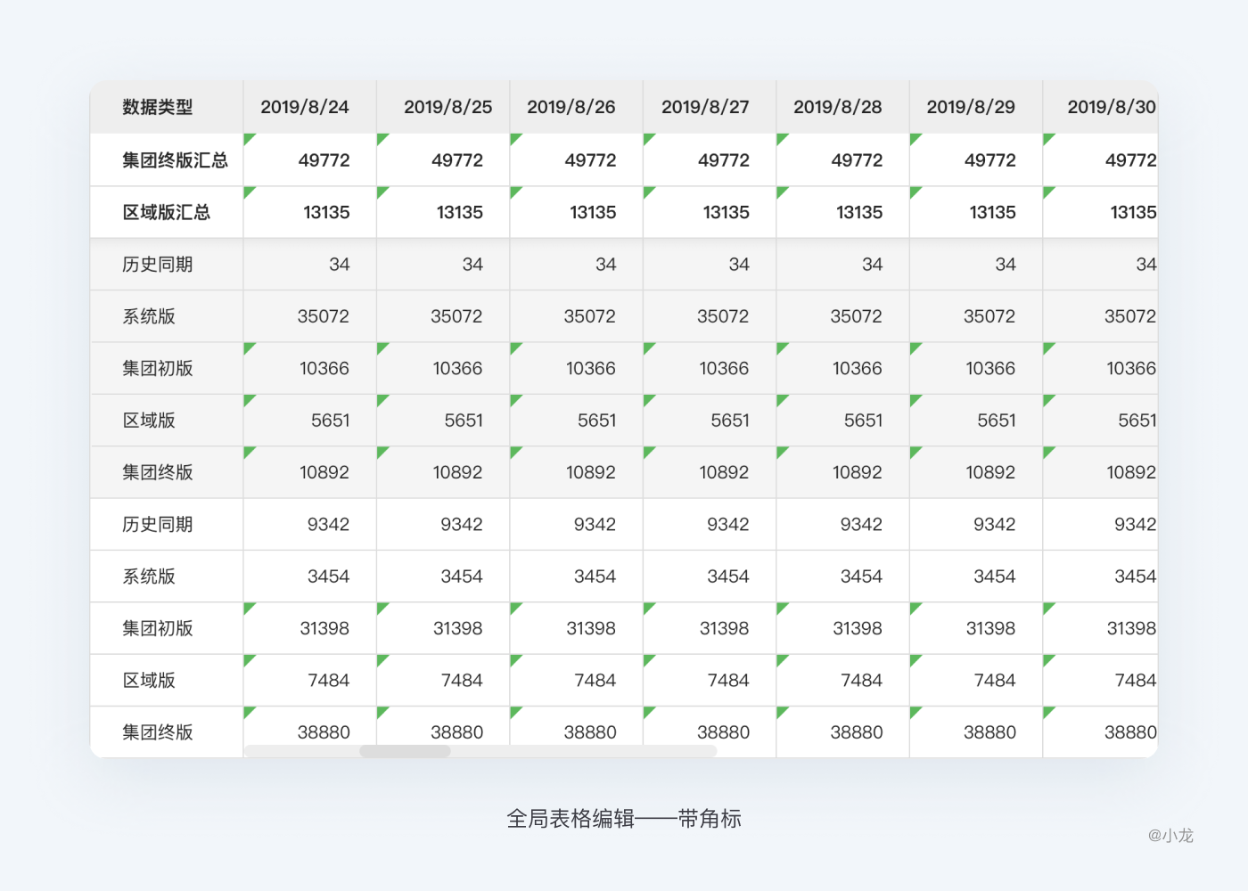 web端表格设计，怎么做？