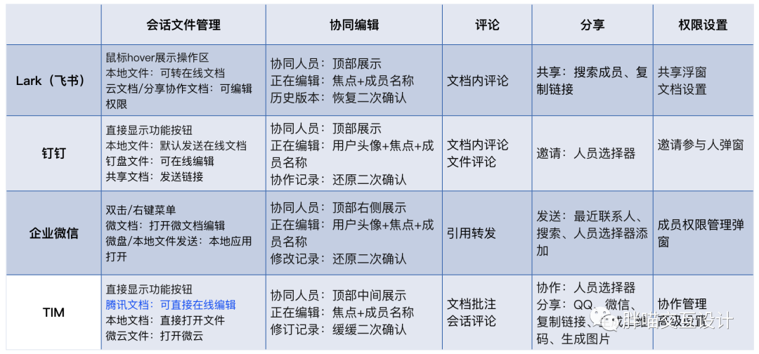 交互盘点：哪一款协同办公产品才适合自己？