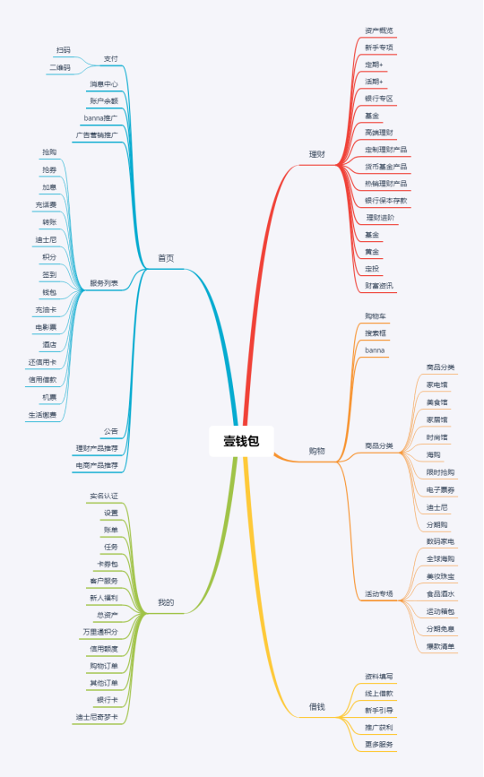 产品分析报告丨壹钱包，支付和金融的整合之路