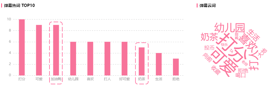 B站播放量超1200w的恰饭视频，为何能如此火爆？