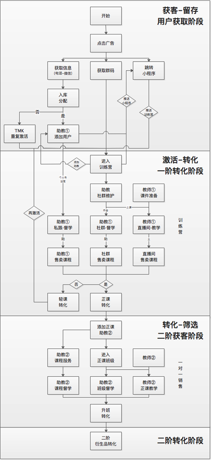 财商教育项目拆解及项目规划