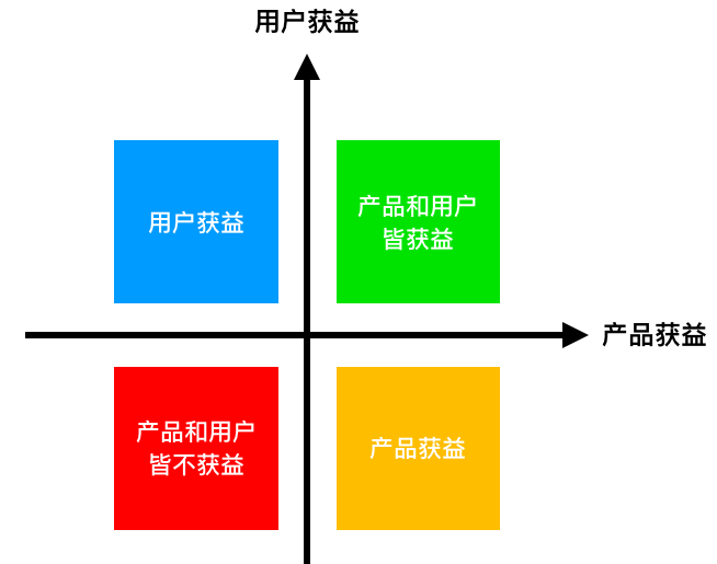 不吹不擂，产品自查表看完这篇就够了。