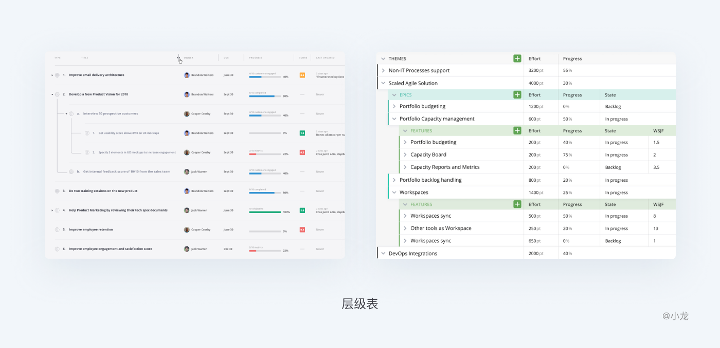 web端表格设计，怎么做？