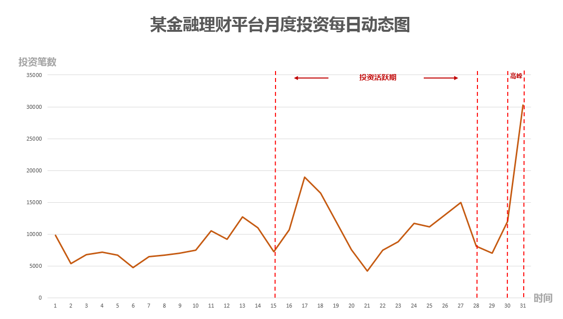 移动营销时代的“动态矩阵”：媒体、创意、活动