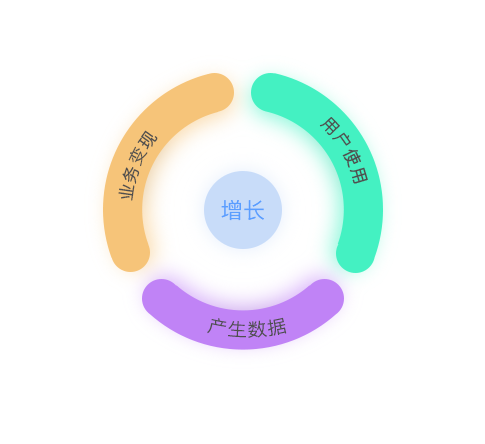 用户行为数据分析——实战运营篇