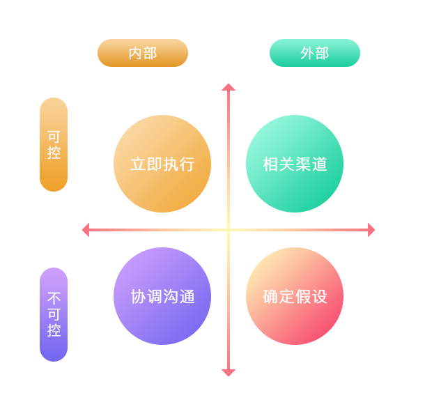 用户行为数据分析——实战运营篇