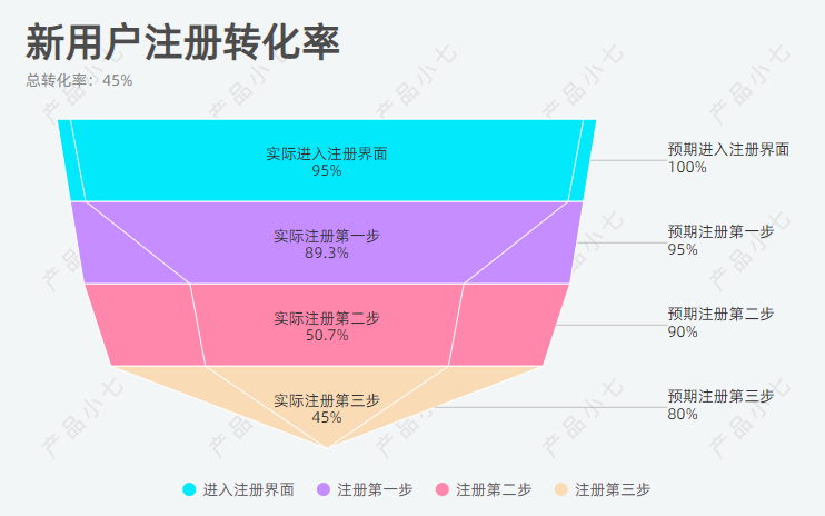 用户行为数据分析——实战运营篇