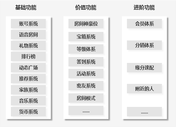 万字复盘|语音直播产品的从0到1