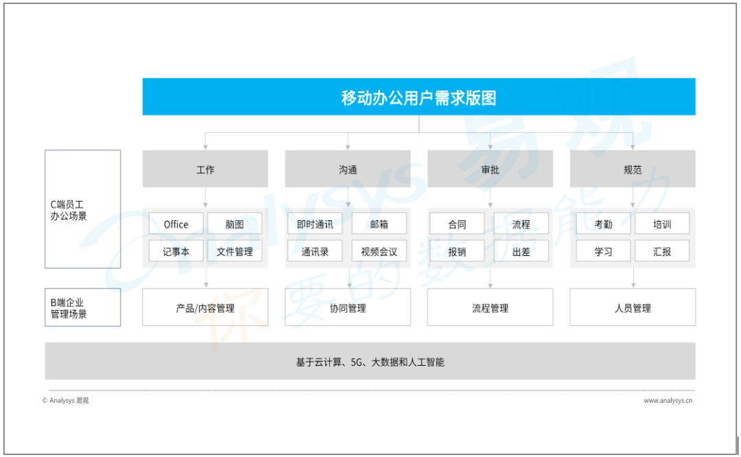 后疫情时代，移动办公何去何从？|2020年最新移动办公类APP榜单