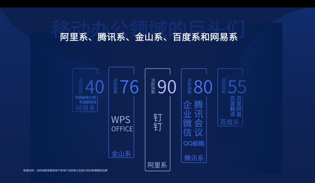 后疫情时代，移动办公何去何从？|2020年最新移动办公类APP榜单