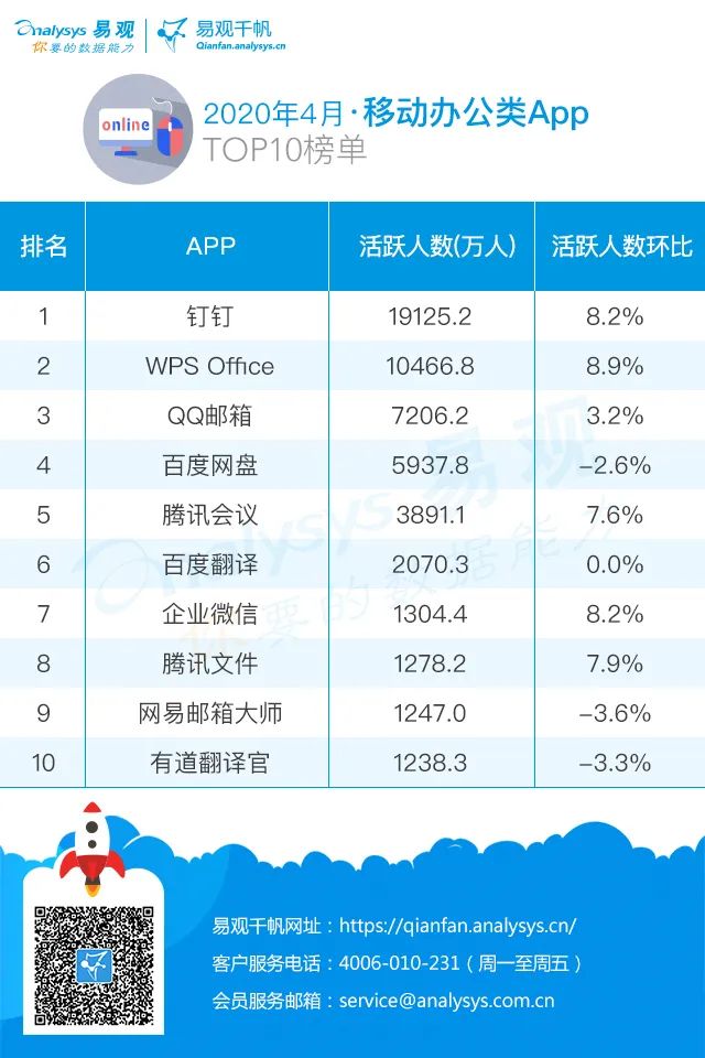 后疫情时代，移动办公何去何从？|2020年最新移动办公类APP榜单