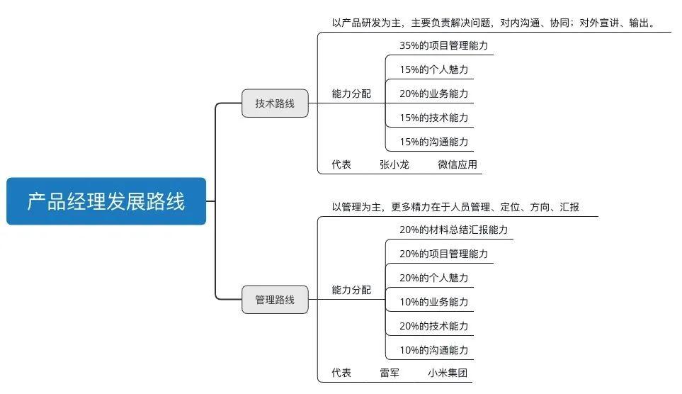 35岁，如果不想被社会淘汰，请把生活当成一种信仰!