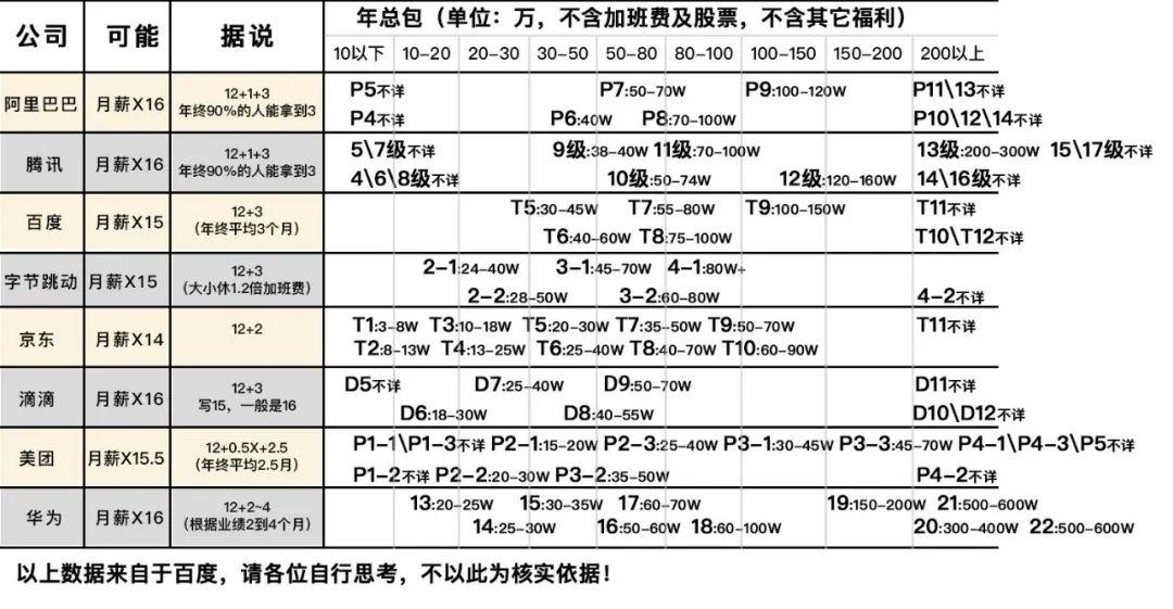 35岁，如果不想被社会淘汰，请把生活当成一种信仰!