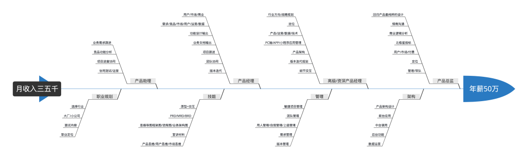 35岁，如果不想被社会淘汰，请把生活当成一种信仰!