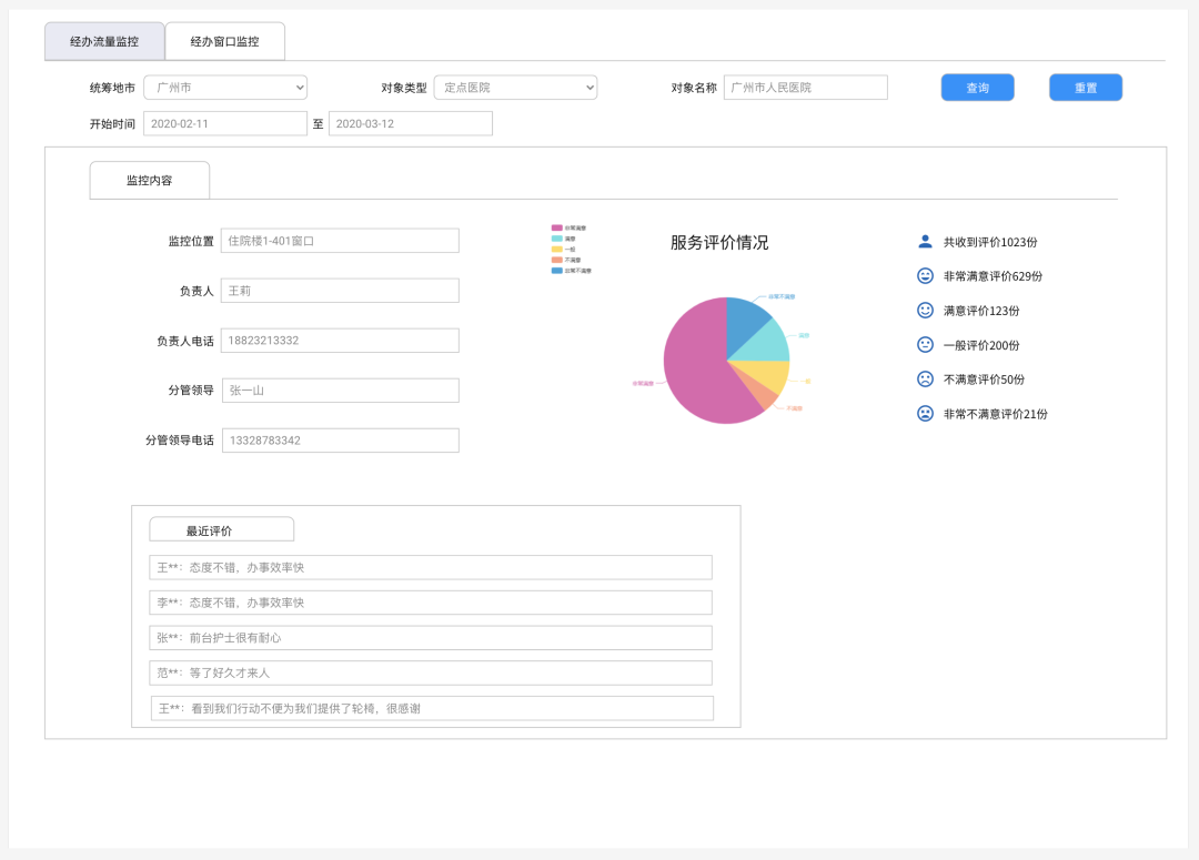 如何在产品设计中让数据可视化？6个案例告诉你