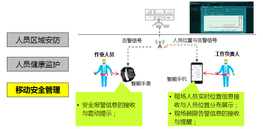 以变电站场景为例，分享下智能监控平台的方案与思路