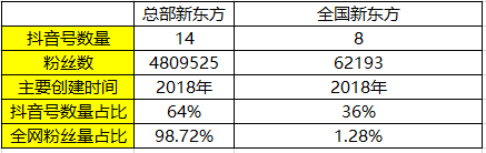 看完学而思、新东方106个抖音号，我总结出这份实操报告