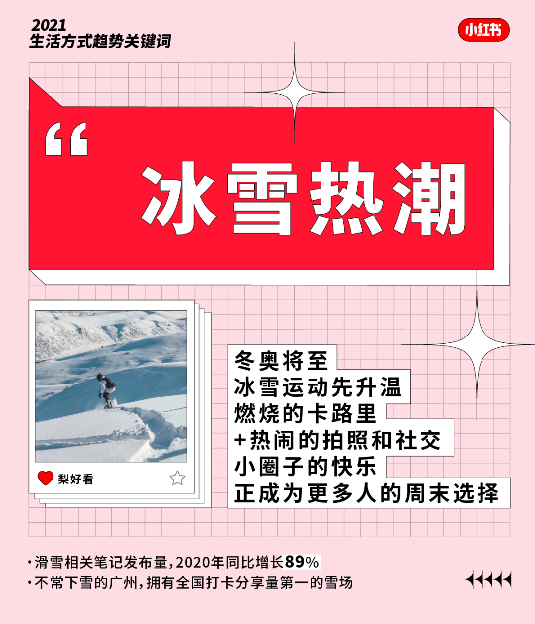 “冰雪热潮”、“回血式独居”，小红书2021十大生活趋势很有看点！