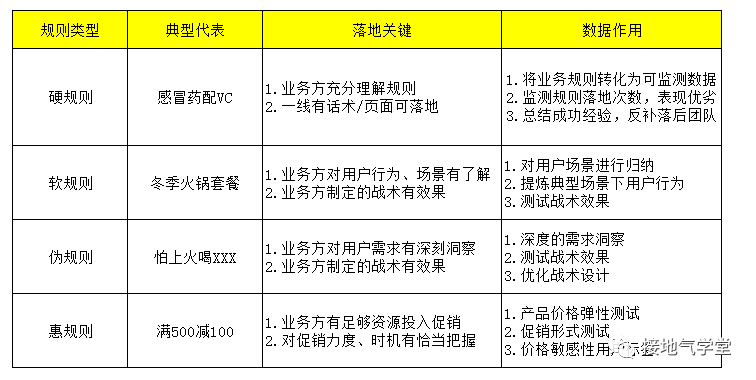 都2020年了，别再迷信啤酒与尿布！数据分析的真相在这