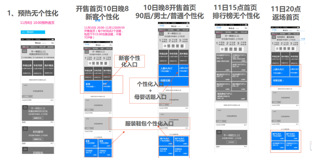 双11活动运营全思路