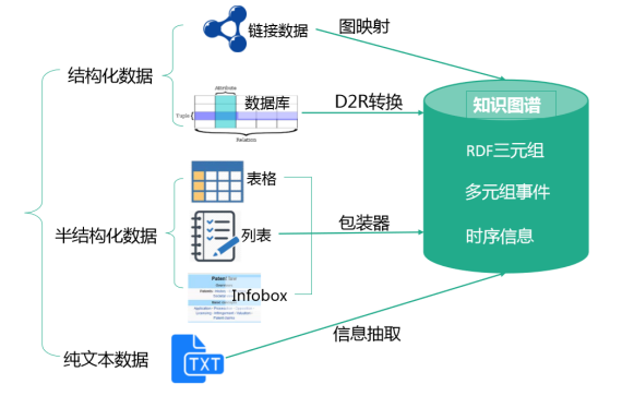 一文读懂医学知识图谱构建