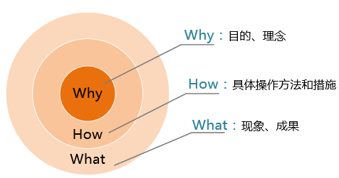 产品经理如何做出一份详尽地需求分析