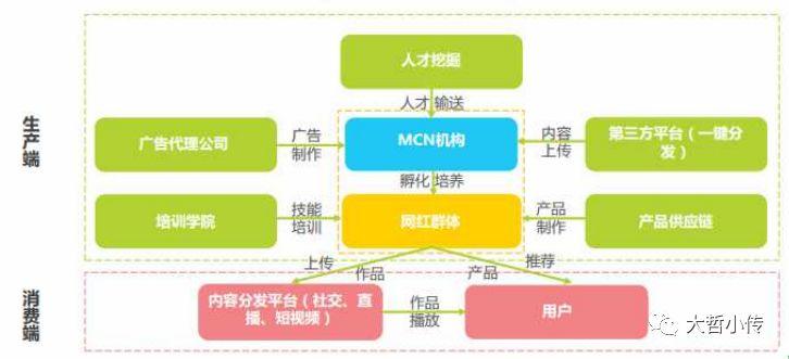 从李佳琦直播带货，解析背后的供应链价值