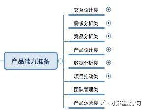 从写简历、投简历、面试三方面复盘一次求职经历