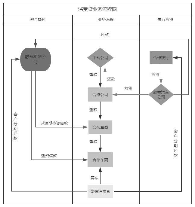 大厂PM必备！如何撰写一份接地气的PRD文档？