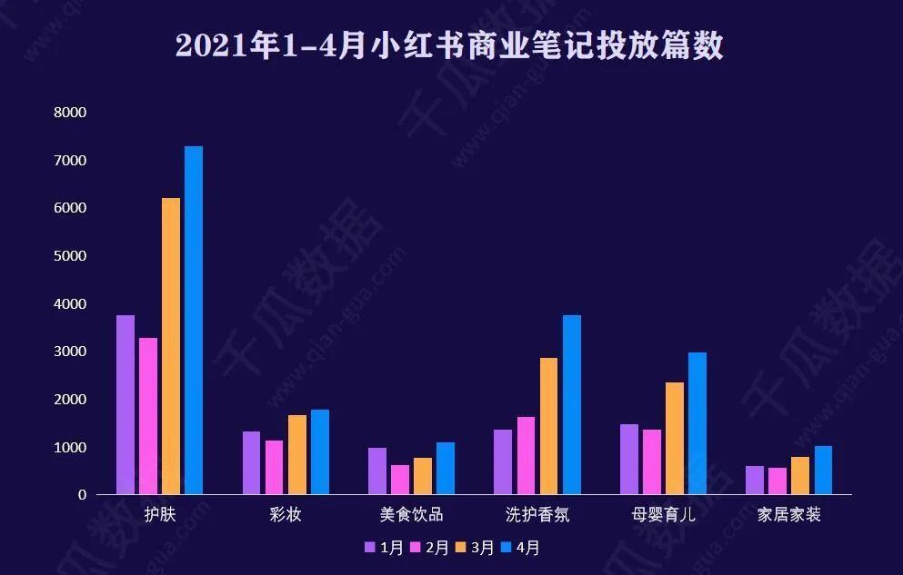 小红书6.18种草拔草投放攻略，品牌制胜决策时刻