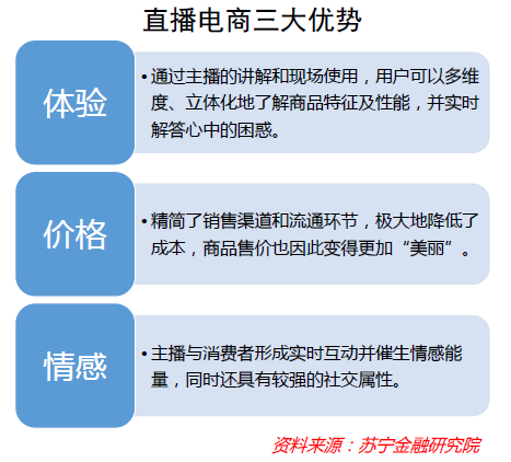 2020年消费市场深度复盘：有变化，有挑战，亦有机遇