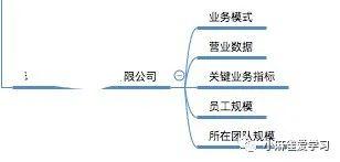 从写简历、投简历、面试三方面复盘一次求职经历