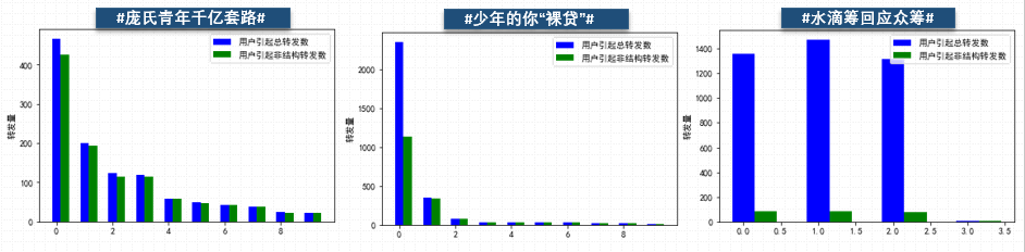 在线社交网络核心用户挖掘与传播规模预测