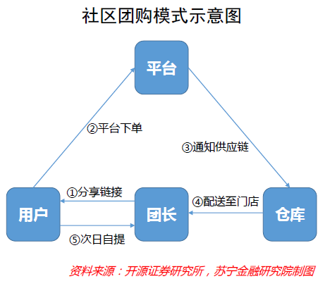 2020年消费市场深度复盘：有变化，有挑战，亦有机遇