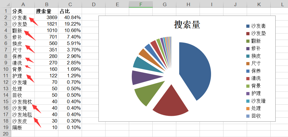 提炼产品及品牌卖点，这23种方法你应该知道