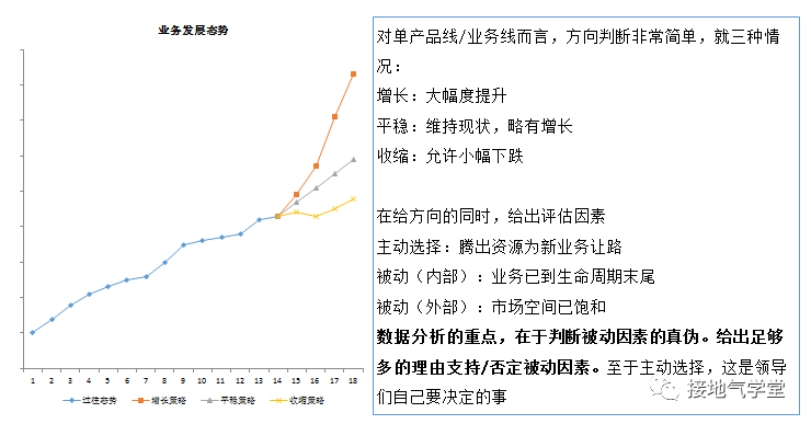 数据分析，如何支持管理层决策？