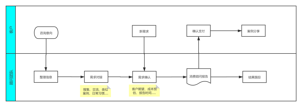 PRD：爱生活——个人导购、生活消费决策平台