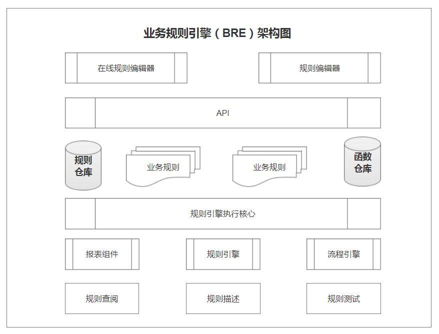 大厂PM必备！如何撰写一份接地气的PRD文档？